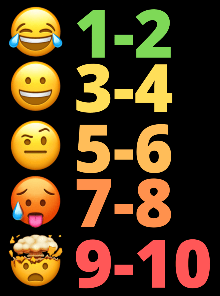 Concussion Exertion Intensity